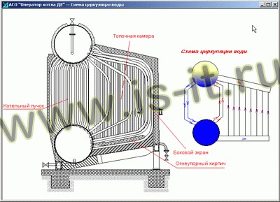Chemical water treatment equipment of “DE” boiler